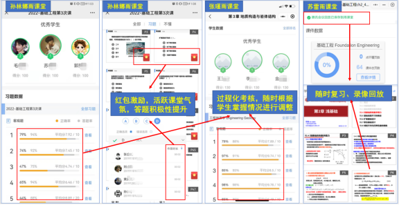 图6雨课堂信息化技术在课堂中的应用图7智慧树信息化技术在课堂中的